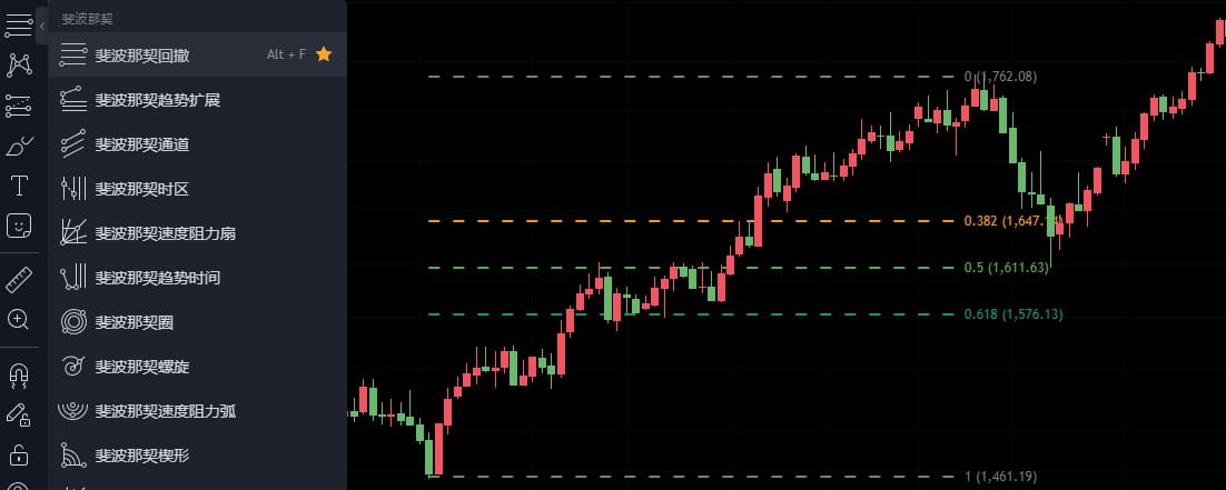 斐波那契回撤怎么画