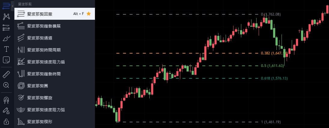 斐波那契回撤怎麼畫