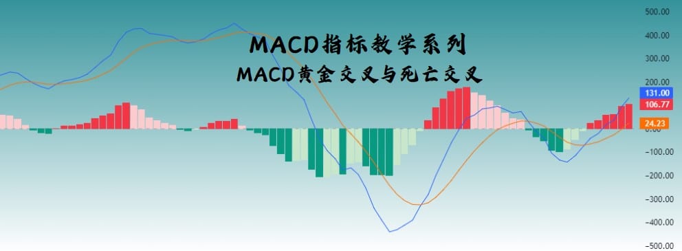 MACD黄金交叉与死亡交叉