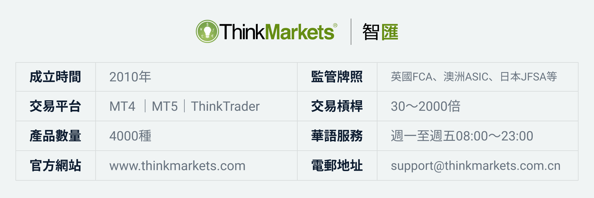 ThinkMarkets智匯概覽